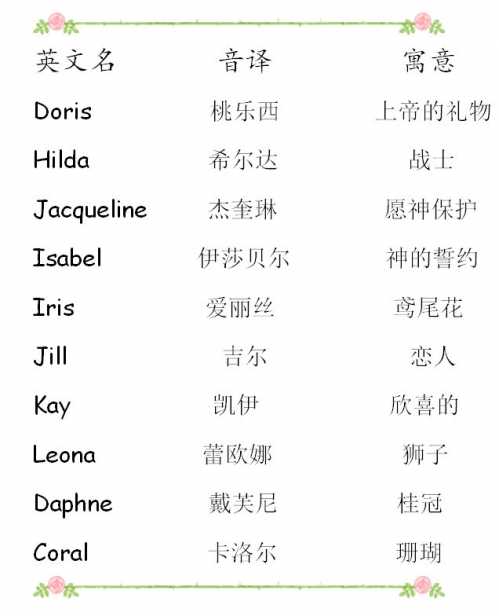 可爱英文名字+女孩_可爱英文名字_英文名字可爱