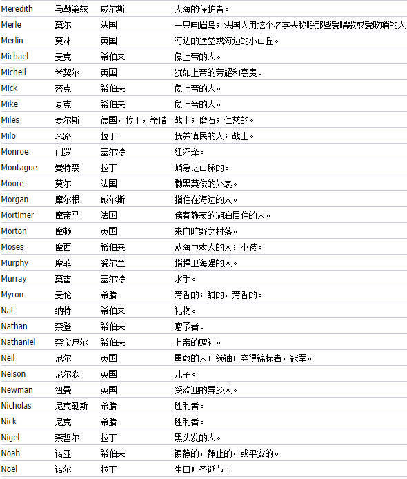 产品英文名字_给产品取个英文名字_产品英文名字