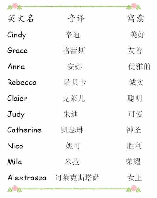 英文名字可爱_可爱英文名字+女孩_可爱英文名字
