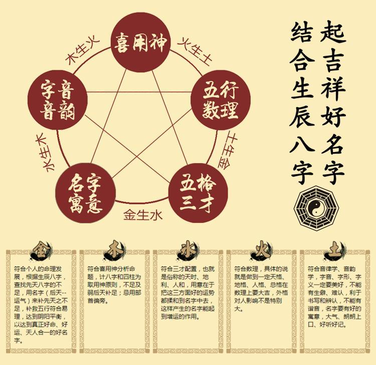 周易起名起名字_周易起名起名字_周易起名生辰八字起名字基础知识