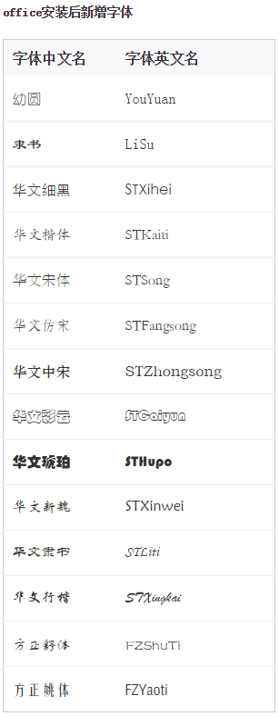 office安装后新增字体