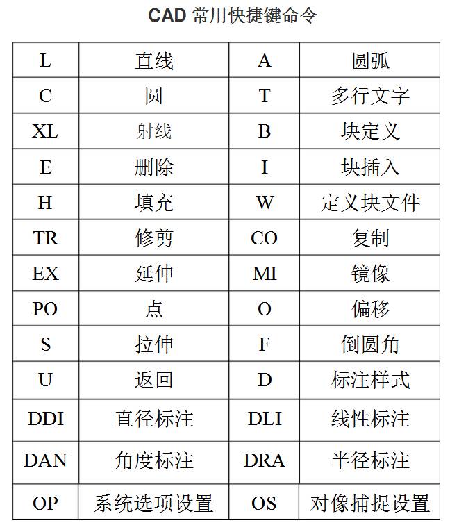 cad仿宋字体英文名_cad仿宋字体英文名