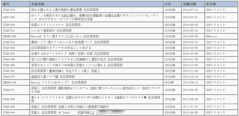 白石茉莉番号