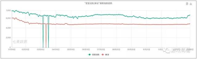 有创意的密室逃脱店名