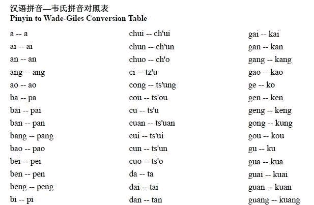 西南政法大学英文名