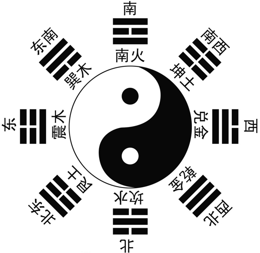 周易八卦起名字大全_周易八卦起名字_周易八卦起名字