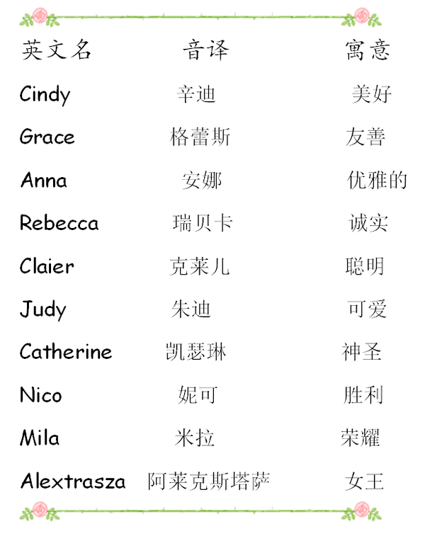女宝贝英文名字大全_女宝贝英文名字大全