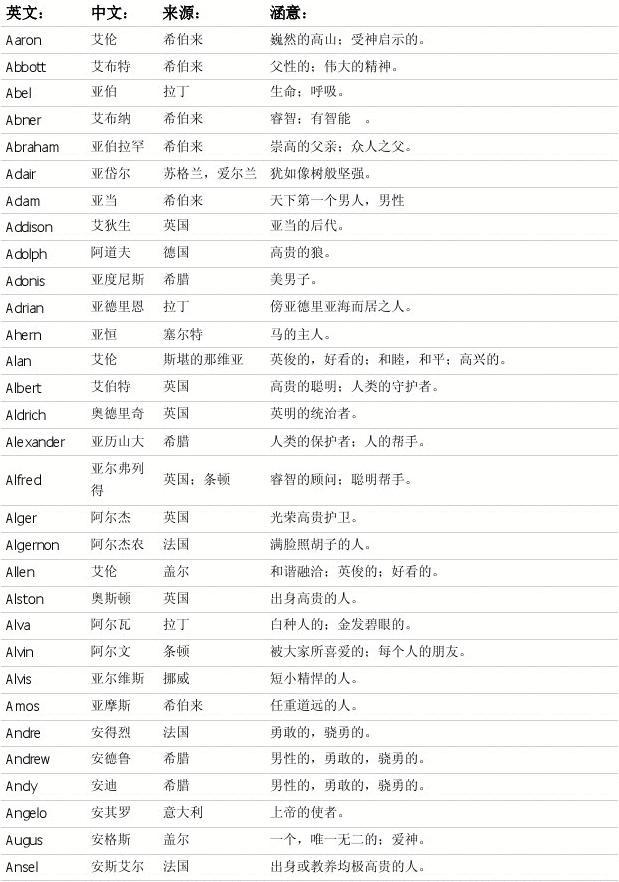 英文名字 女孩c开头_c开头英文名字 女孩_好听的女孩英文名字c开头