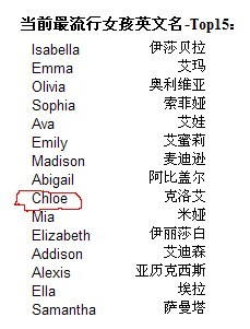 2017年流行的英文名字_流行的英文名字_流行的女英文名字