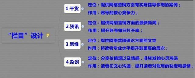 从零开始玩微信公众号——“栏目”设计