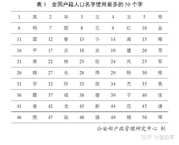 属马起名忌讳的50个字_属马起名忌讳的50个字