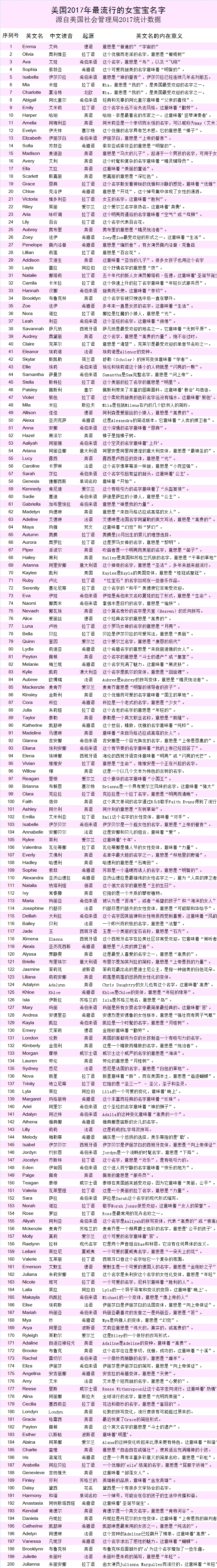 好听的小孩英文名字_好听的小孩英文名字