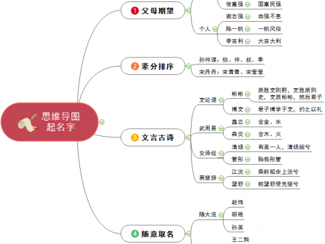 安利网上工作室起名字_网上起名字_网上起名字打分杜卓勋