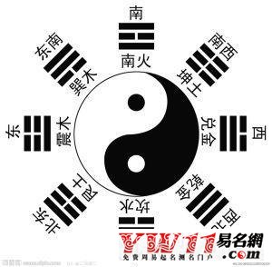 按五行八卦起名字_按五行八卦起名字