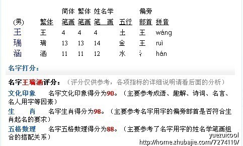 起名大全王姓教字辈_起名大全王姓教字辈