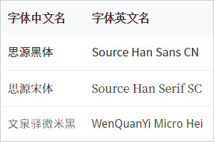 开源字体中英文对照