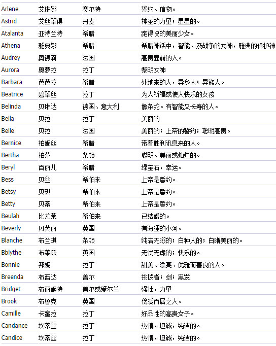 怎么给自己取个英文名_给自己取个英文名_给自己取个英文名