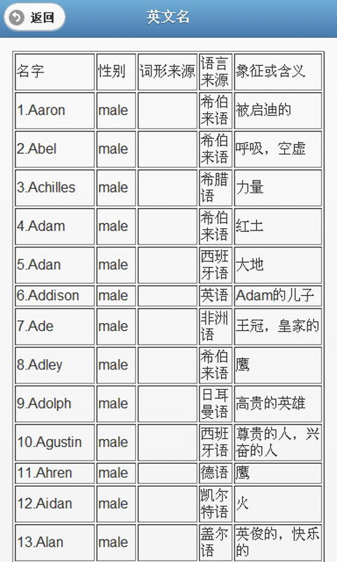 最顺口的宠物英文名_最顺口的宠物英文名