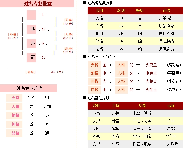 属狗取名禁忌_属狗取名禁忌