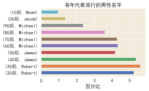 求求你们别再叫Tony、Kevin了！这些英文名才最低调奢华有内涵