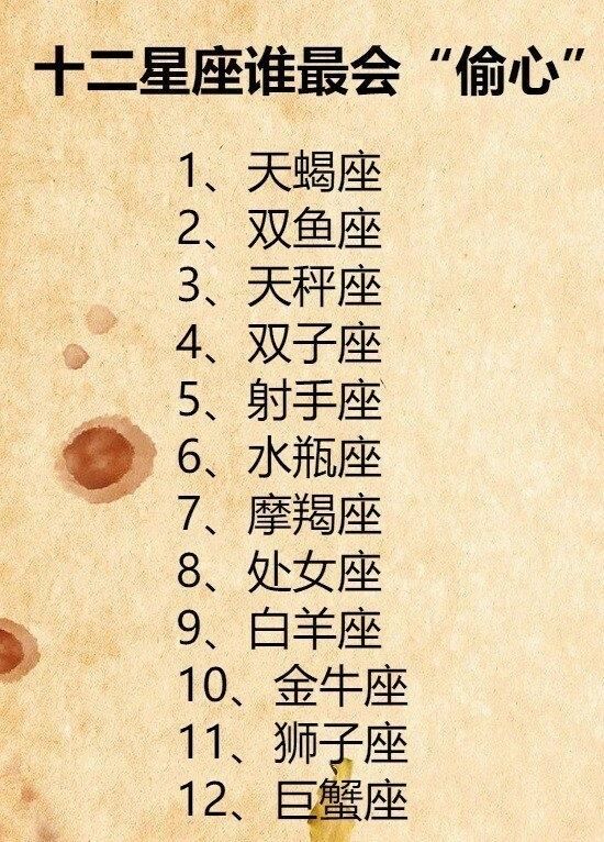 12星座巨蟹座好听的英文名字_12星座巨蟹座好听的英文名字