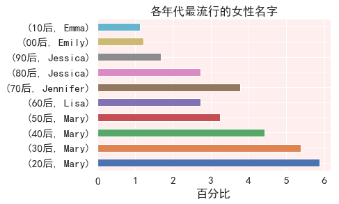 求求你们别再叫Tony、Kevin了！这些英文名才最低调奢华有内涵