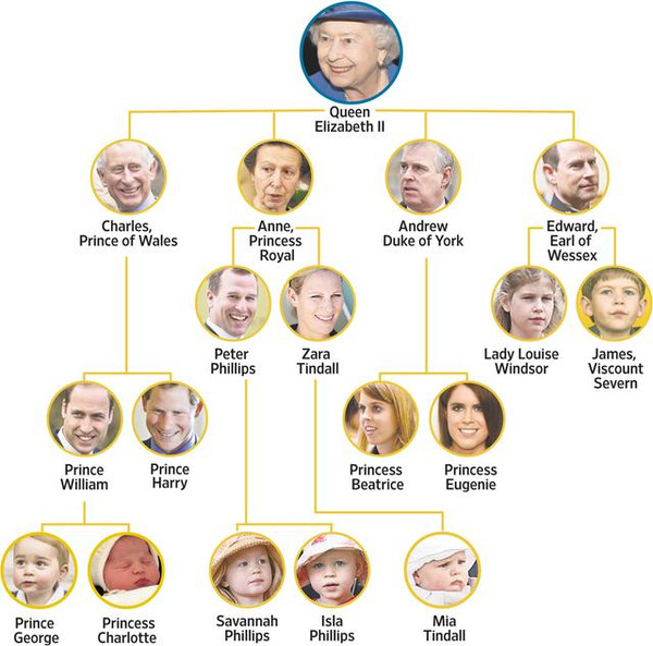 英国皇室成员英文名_英国皇室成员英文名