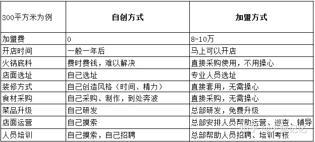 开火锅店名