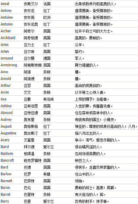 公司起名可以用英文吗_公司起名可以用英文吗