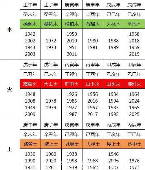 宝宝起名字如何看五行却什么_宝宝起名字如何看五行却什么