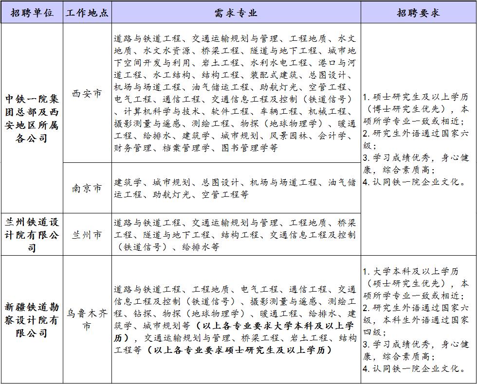 铁道第三勘察设计院集团有限公司 官方英文名