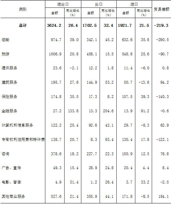 进出口外贸公司起名_进出口外贸公司起名