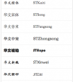 CSS font-family常见中文字体对应的英文名称