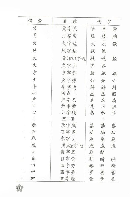 属鸡起名第一个字偏旁_属鸡起名第一个字偏旁