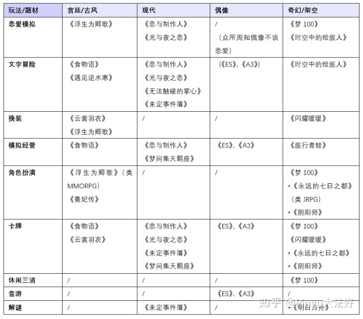 女玩家游戏名