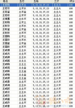 王姓起名字 男孩_王姓起名字 男孩_2015起名字王姓男孩