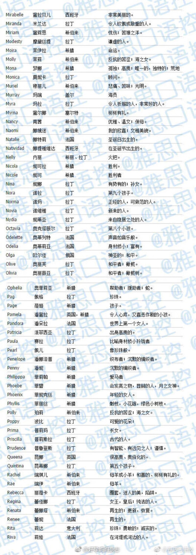 最顺口的宠物英文名_最顺口的宠物英文名