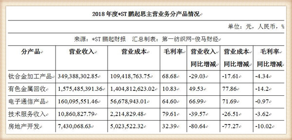 鹏起店名_鹏起店名