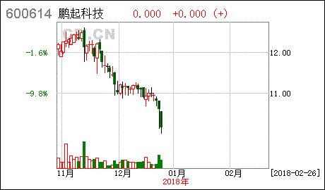 鹏起店名_鹏起店名