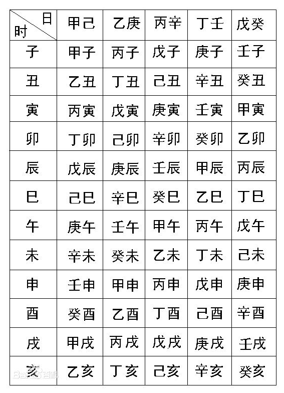 康熙字典宝宝时辰八字起名_康熙字典宝宝时辰八字起名