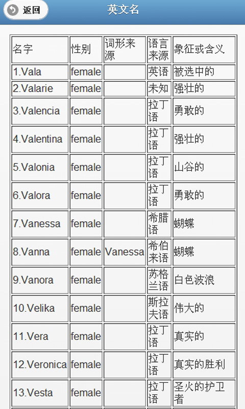 a开头6个字母英文名_a开头6个字母英文名