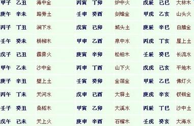 五行起名字 女孩_顾姓女孩五行起名字_女孩五行缺水起名字