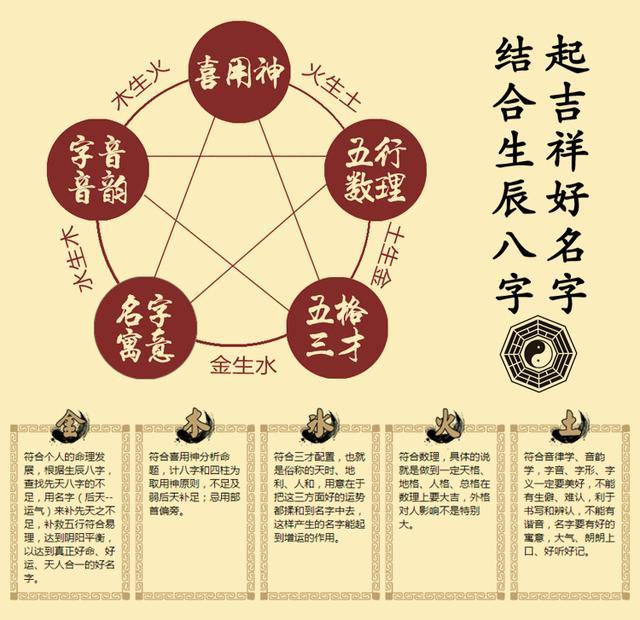 宝宝时辰八字起名打分_八字宝宝起名_宝宝八字五行起名打分