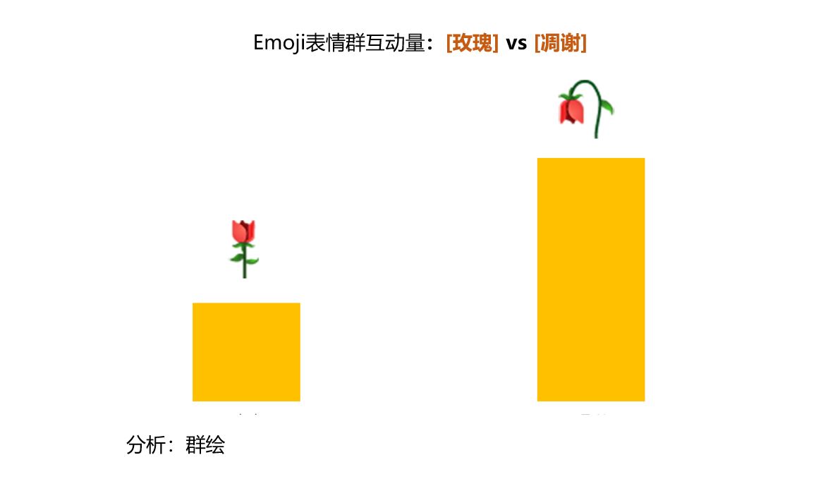 魔性微信名