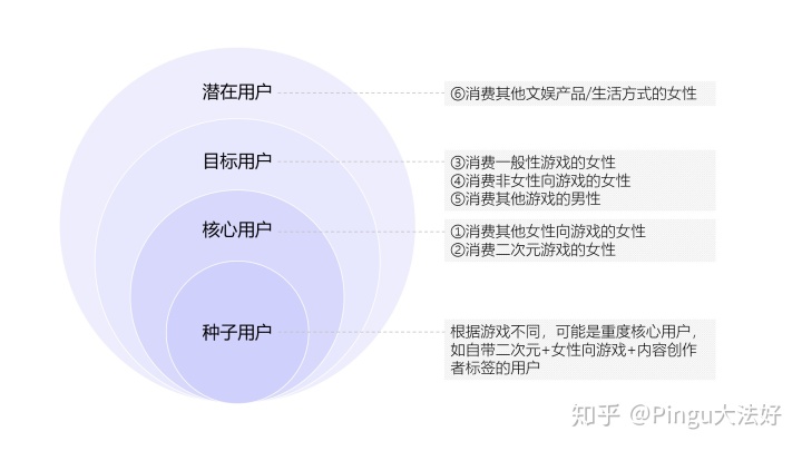 女玩家游戏名