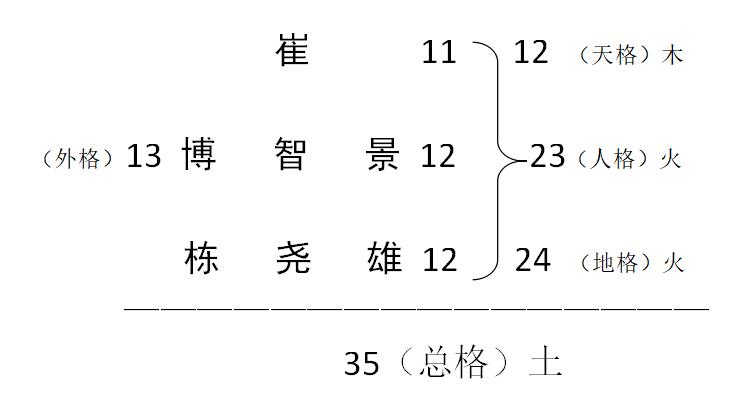 宝宝起名案例