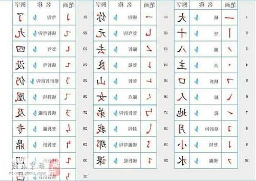 比划简单的字起名字_比划简单的字起名字