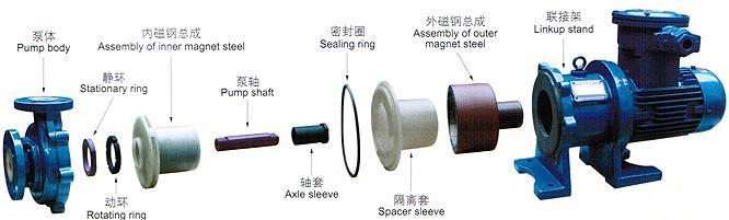 磁力驱动离心泵 英文名_磁力驱动离心泵 英文名