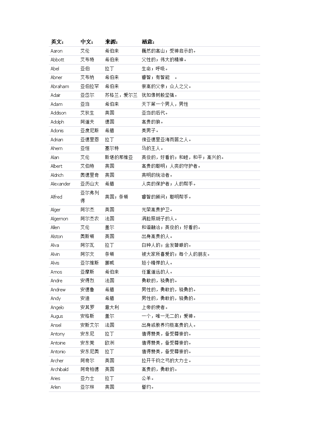 最顺口的宠物英文名_最顺口的宠物英文名