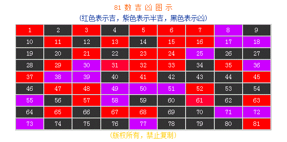 起名字五格都要吉吗_起名字五格都要吉吗